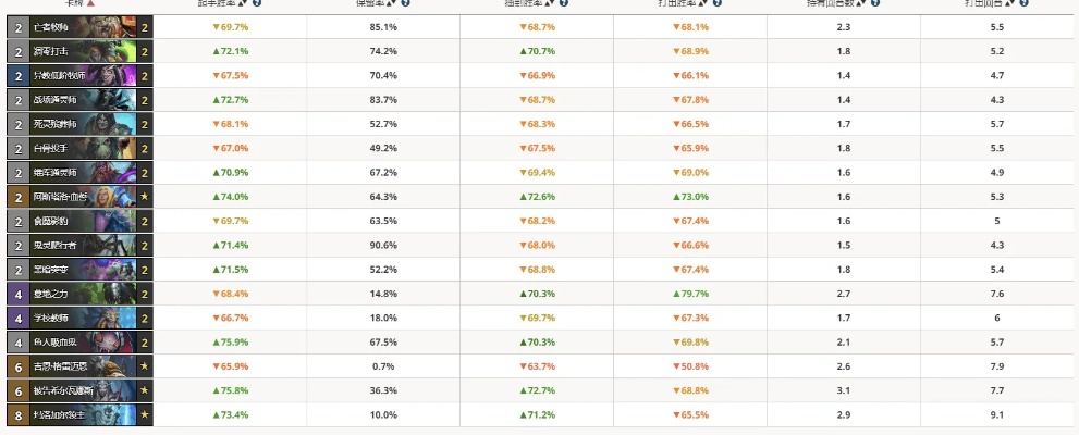 蓝绿DK快攻卡组攻略：揭秘全新高效制胜之道