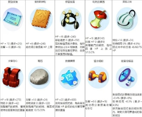 宝可梦集结宝物推荐：揭秘最佳持有物攻略