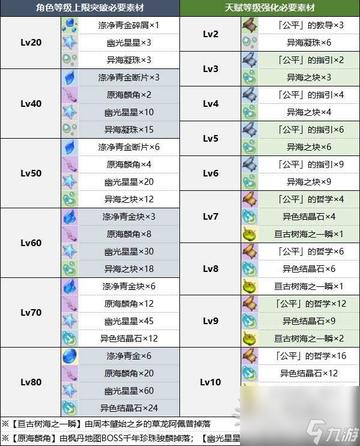 《原神》那维莱特天赋解析+武器圣遗物搭配攻略，打造5.2版本最强队伍！