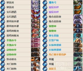 星舰猎卡组攻略：深度解析全新构筑秘籍