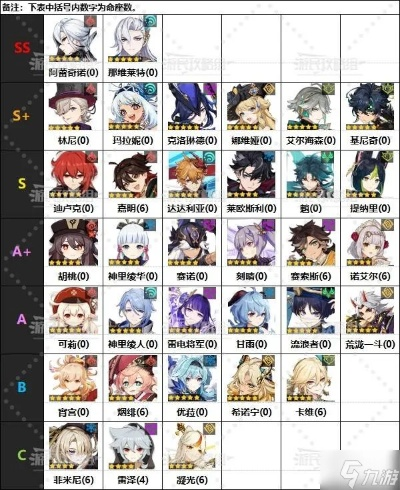 5.1版本下半期希诺宁角色解析：揭秘全新价值评级！