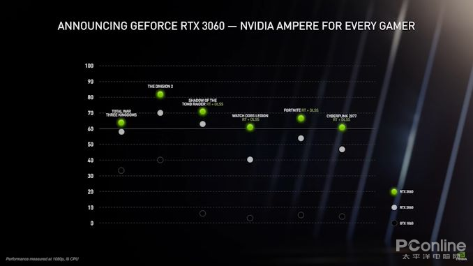 RTX 3060加持！《黑色行动7》PC配置大揭秘，性能新高度