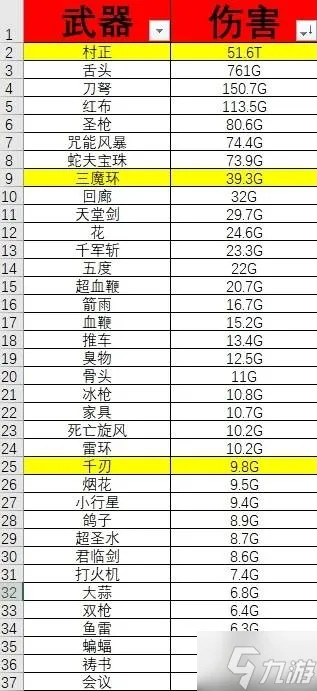 《吸血鬼幸存者》武器排行揭秘：全新伤害力评估！
