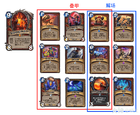 奥丁战卡组攻略：深度解析炉石传说新战术精髓