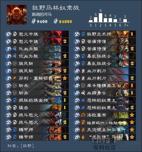 星舰彩虹DK卡组攻略：深度解析全新战术价值