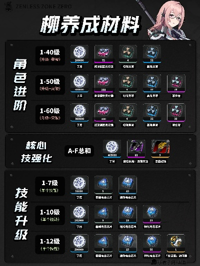 月城柳养成攻略：深度解析《绝区零》1.3上半UP角色培养秘籍