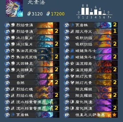 深暗领域元素法卡组攻略：揭秘全新恒星奥秘