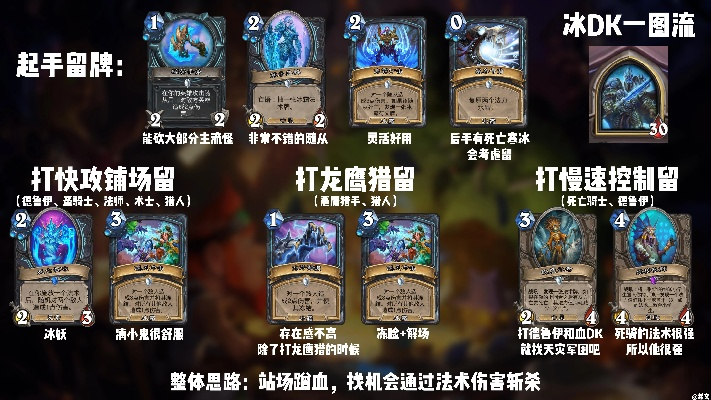 八爪鱼宇宙DK卡组攻略：深度解析标准模式下的全新构筑技巧