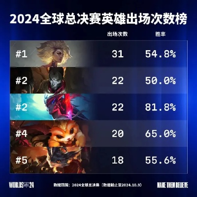 S14《英雄联盟》决赛巅峰对决，揭秘比分揭晓！