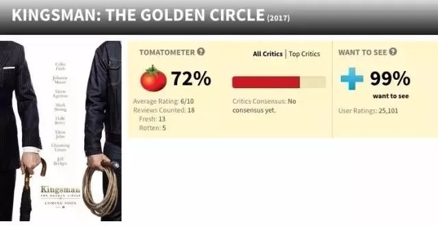 《诉讼女王》口碑逆袭，烂番茄评分逆风翻盘，口碑新高度！