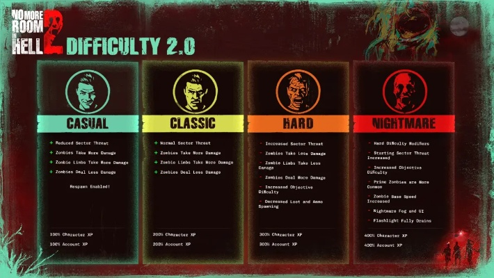 《地狱已满2》天赋攻略：深度解析角色潜力新突破