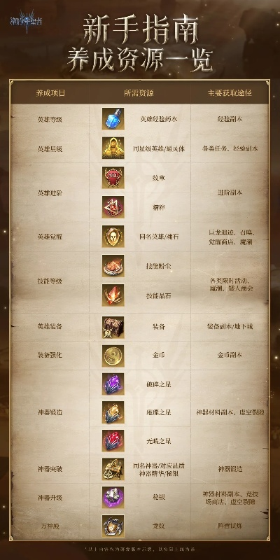 《潮汐守望者》紫卡攻略：深度解析实用秘籍大揭秘