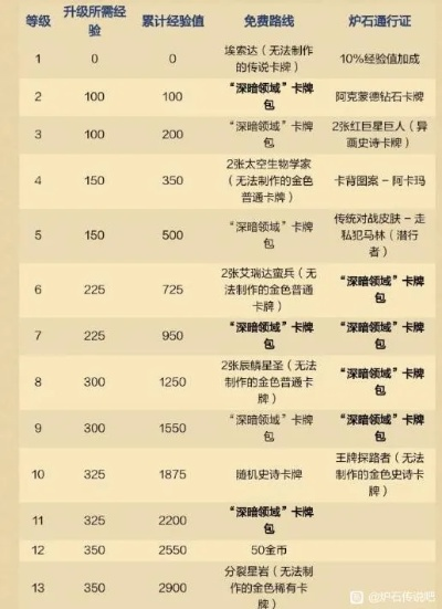 深暗领域通行证揭秘：解锁全新游戏体验价值