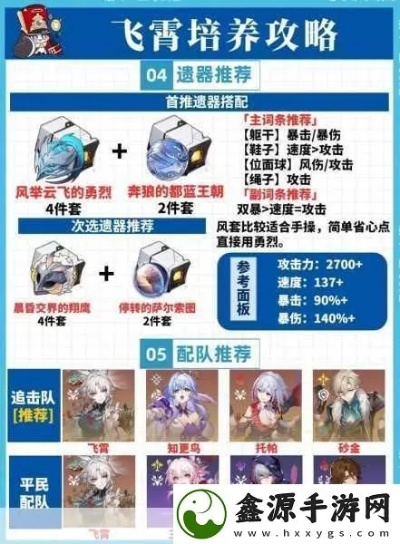 飞霄培养攻略升级版：高效提升技巧解析，解锁全新价值策略