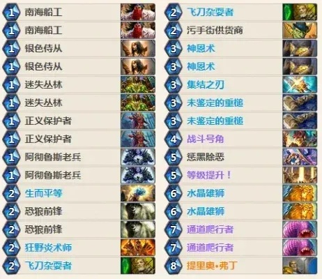 炉石传说新卡组攻略:揭秘假人战制胜秘籍 炉石传说新卡组攻略:揭秘假人战制胜秘籍