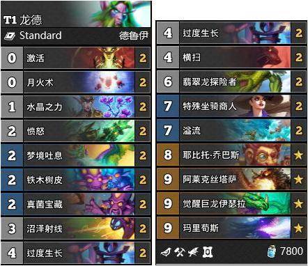 《炉石传说》标准模式卡组攻略：深度解析大法术彩蹄贼全新构筑技巧