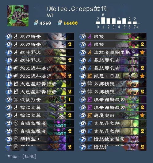 深度解析：奥秘猎卡组构筑攻略，揭秘全新策略价值