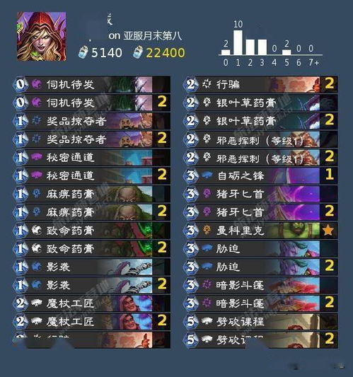 《炉石传说》标准模式攻略：揭秘拨号贼卡组构筑与改写技巧