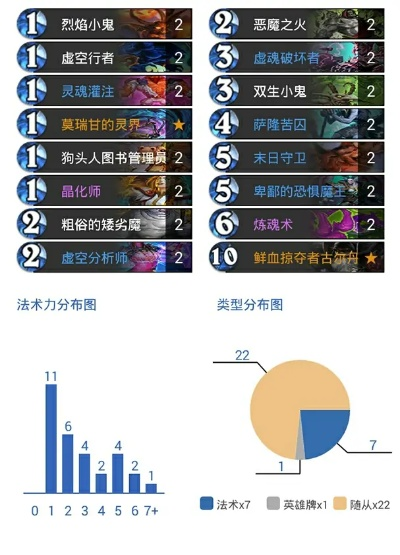 深度解析：炉石传说40多系萨卡组构筑攻略，解锁全新战术价值