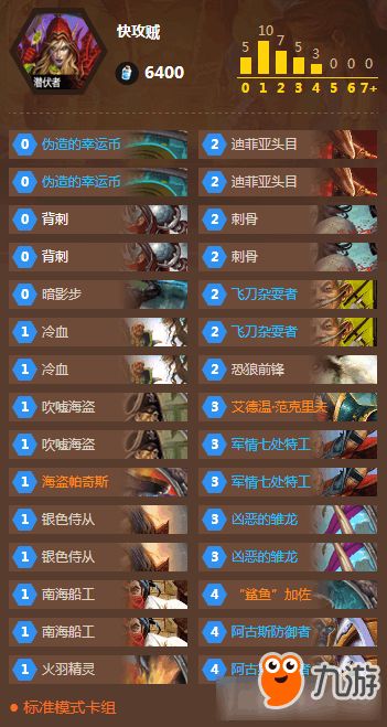 深度解析：炉石传说40脏贼卡组构筑与全新策略揭秘