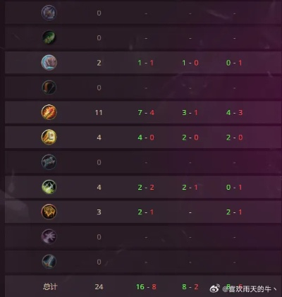 炉石传说轮盘术卡组攻略：深度解析全新策略价值揭秘