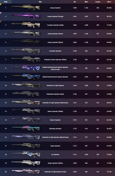 《无畏契约》10月19日皮肤热度榜：揭秘新晋热门！