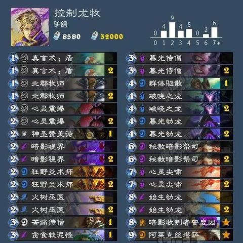 驴鸽牧卡组攻略：深度解析控制牧新策略