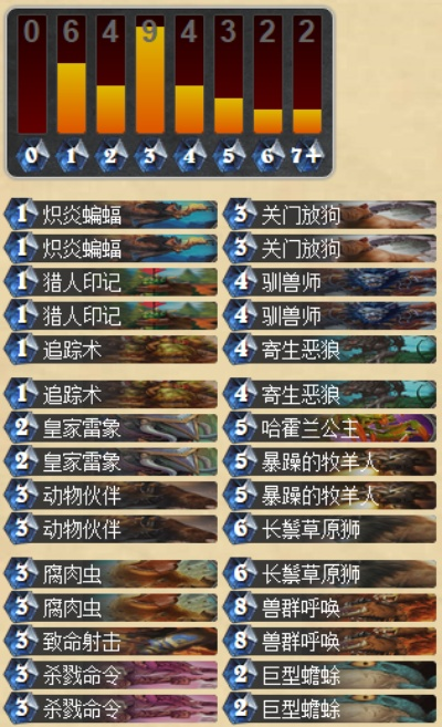 野兽蛋猎卡组攻略：深度解析全新猎术精髓