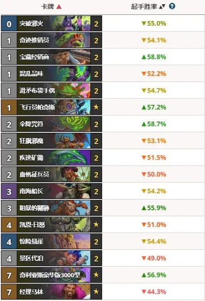 炉石传说瞎卡组攻略：看客瞎搭配技巧深度解析