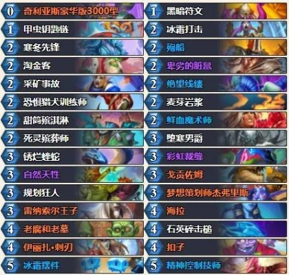 《炉石传说》彩虹DK卡组攻略：深度解析40标准新玩法