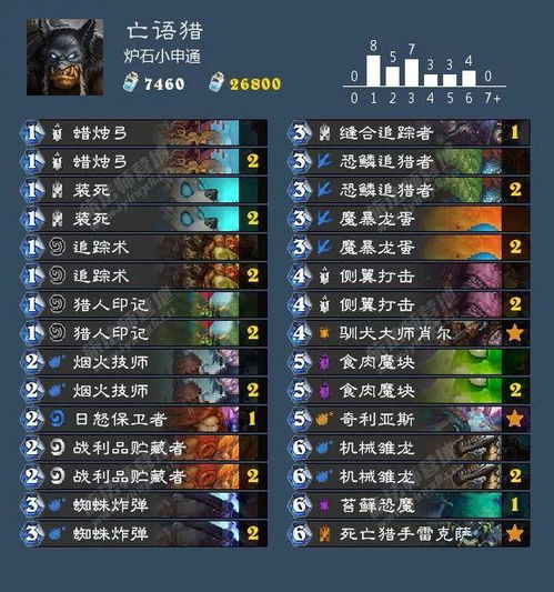 《炉石传说》德法强卡组攻略：深度解析40法强奥秘之道