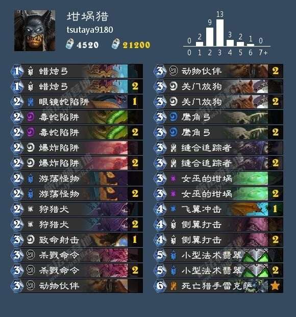 深度解析：宇宙DK卡组攻略，解锁炉石传说新玩法奥秘