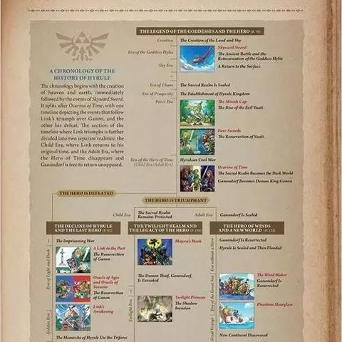 一探《塞尔达传说》智慧之极，解锁全新神秘宝藏