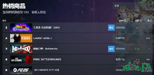 《暗喻幻想》后期刷经验圣地攻略，解锁全新价值点
