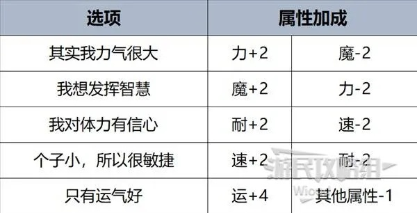 《暗喻幻想》诡计精灵深度解析：揭秘属性奥秘与全新价值评估