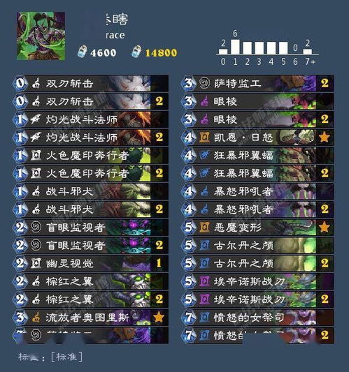 污手骑卡组攻略：深度解析40标准污手骑新策略