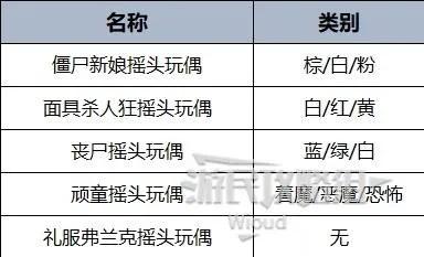 万圣节狂欢大揭秘：GTAOL限时物品轻松入手攻略