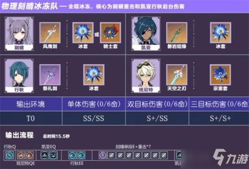 《原神》队伍搭配攻略：希诺宁阵容优化新策略