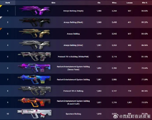 《无畏契约》10月6日皮肤热度榜揭晓，揭秘新潮流趋势！