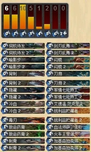 狂野牧师斩杀攻略：揭秘全新高效卡组策略