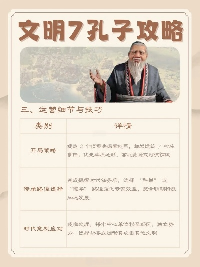 《文明7》孔子领袖解析：智慧领袖属性全揭秘