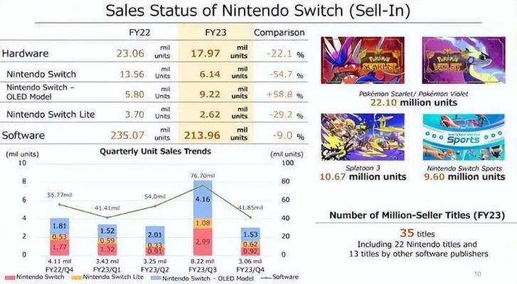 专利风云再起：任天堂世嘉跌出前五，创新力新秀崛起！