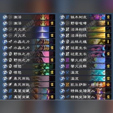 《炉石传说》国服回归上分攻略：揭秘全新卡组制胜秘籍