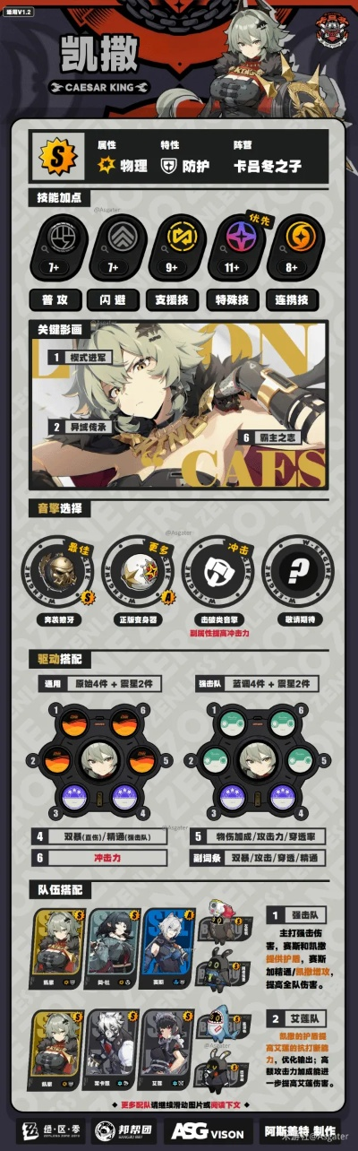 《绝区零》凯撒音擎驱动盘搭配攻略：打造最强音效体验