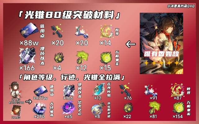 《崩坏星穹铁道》灵砂精华培育攻略全解析