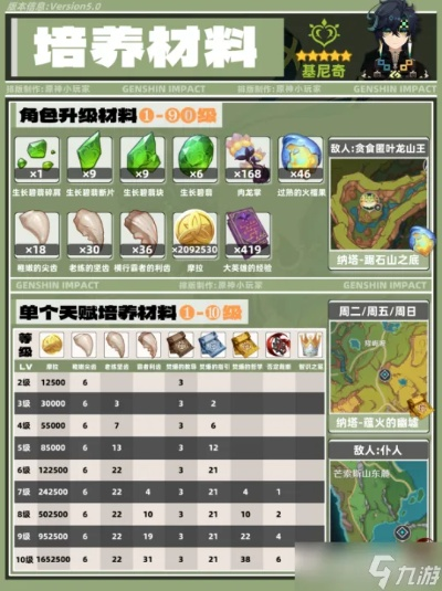 《原神》5.0基尼奇养成攻略：必备材料清单大揭秘！
