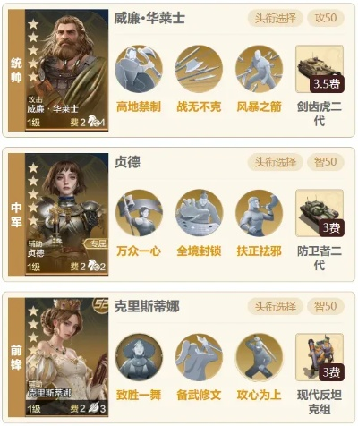 《世界启元》拿破仑阵容攻略：打造无敌战队秘籍大公开