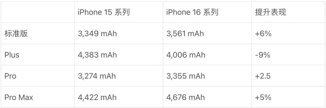 iPhone16发售日揭晓：揭秘全新科技盛宴时间