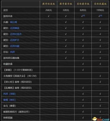 《黑神话悟空》酒品强度解析与高效获取攻略揭秘