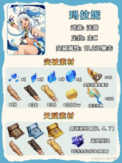 《原神》5.0玛拉妮养成攻略：必备材料大揭秘，轻松升级！